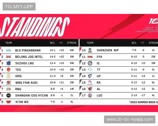 LPL季后赛对阵形势分析，lpl季后赛对阵图2021